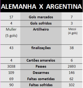 ALEMANHA X ARGENTINA