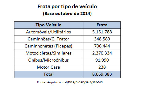 05_frota_por_tipo_de_veiculo