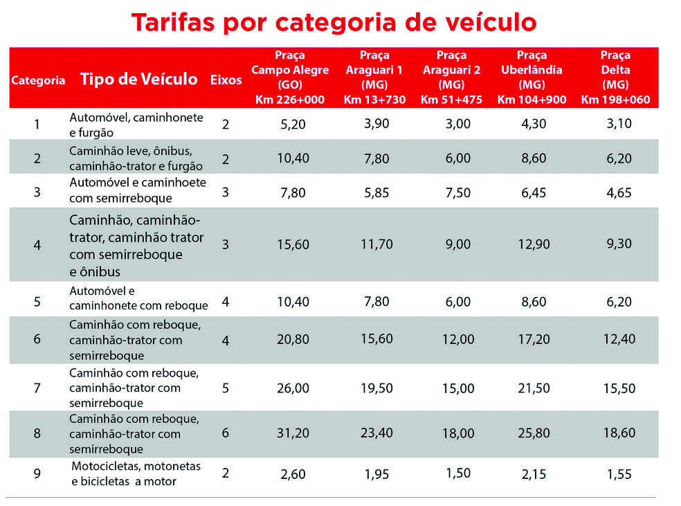 INICIO PEDAGIO B (2)