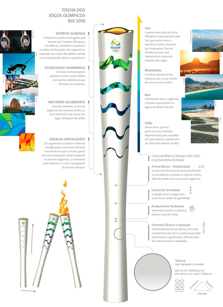 Desenho da tocha representa as cores do rio, céu, mar e chão
