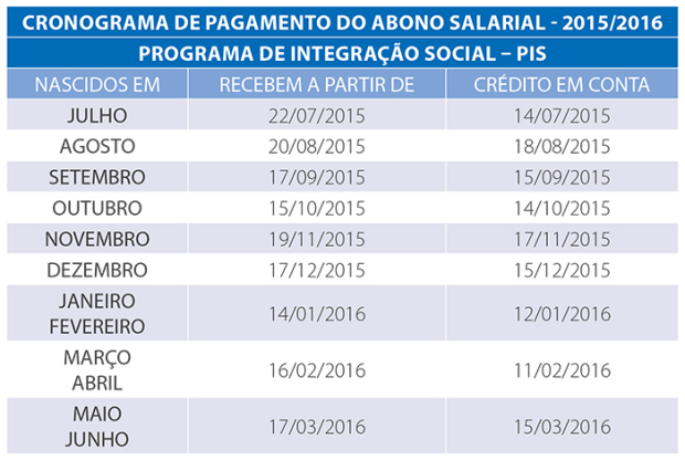 Para receber o abono, é necessário estar cadastrado no programa há cinco anos 