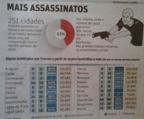 ** FONTE: Super Notícia – BH