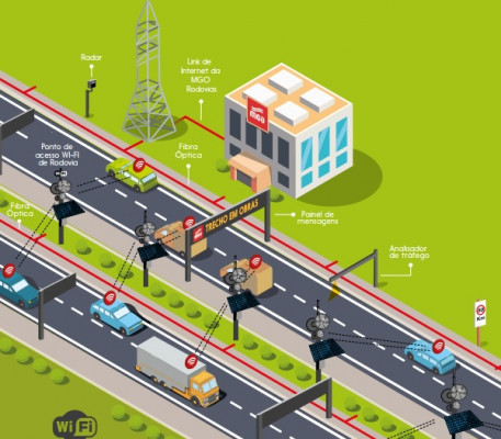 Trecho entre Araguari e Uberlândia poderá ter internet sem fio a partir deste ano